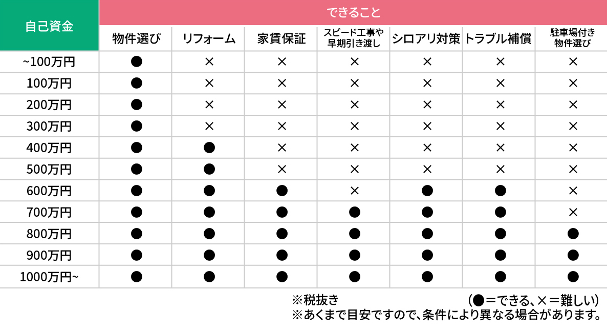 基本的なプランは上記の５つとなりますが、その他 お客さまのご要望やご希望に合わせて、柔軟にご対応します。詳細は、問い合わせフォームよりお尋ねください。